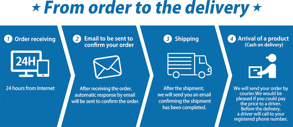 From order to the delivery